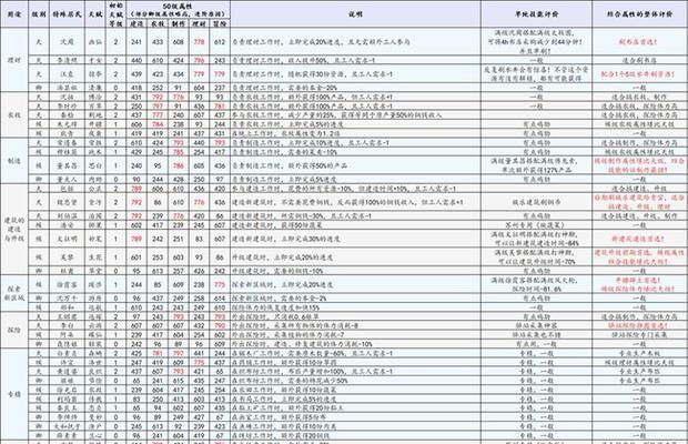 江南百景图粘土矿加成及建造攻略（打造最具竞争力的江南百景图，粘土矿加成有妙招！）-第1张图片-游戏攻略港