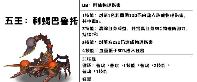 公主连结站位顺序分析攻略（提高战斗效率，优化队伍搭配）-第3张图片-游戏攻略港