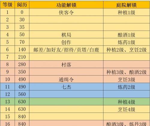 《江湖悠悠烹饪》（一步步了解江湖美食，成为烹饪大师）-第1张图片-游戏攻略港