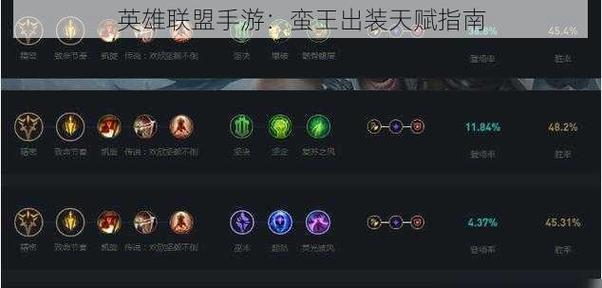 英雄出装攻略（游戏胜利在握，合理搭配装备助你一臂之力！）-第2张图片-游戏攻略港