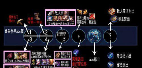 王者荣耀出装攻略（选择合适装备，让你成为无敌王者）-第3张图片-游戏攻略港
