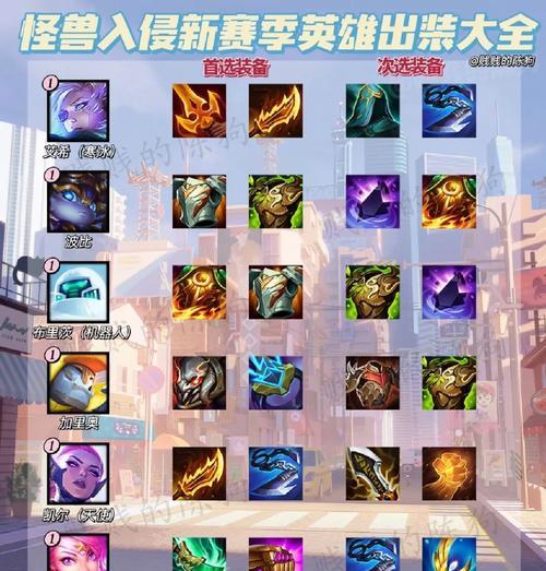 万豪出装攻略大全最新（掌握最新万豪出装攻略，成为游戏中的绝对强者！）-第3张图片-游戏攻略港