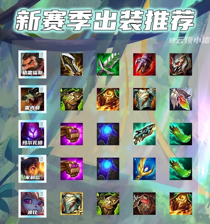猫咪征服者出装攻略（打造最强猫咪队伍，征服竞技场）-第1张图片-游戏攻略港