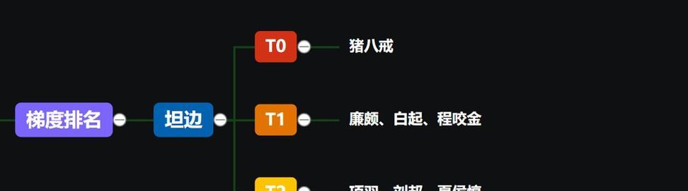 王者荣耀上单攻略女——引领女性英雄崭新征程（女英雄傲视群雄，华丽上单战术指南）-第2张图片-游戏攻略港