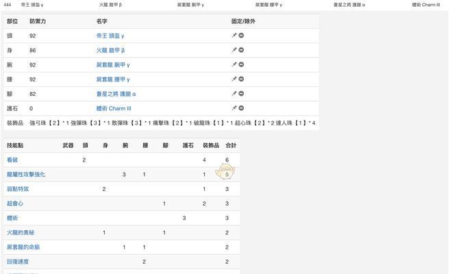 弓箭猎人开局技能选择攻略（掌握关键技能，成为无敌猎手）-第1张图片-游戏攻略港