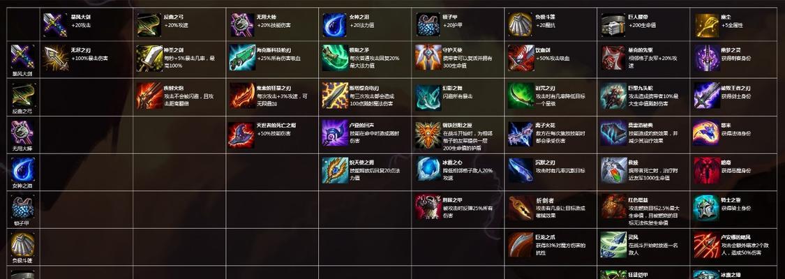混沌龙王攻略最新版——无敌战场的统治者（混沌龙王出装攻略及技巧，让你成为混沌世界的霸主）-第1张图片-游戏攻略港