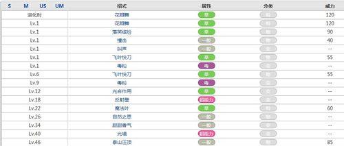 黑暗血统2隐藏技能攻略（揭秘黑暗血统2中的隐藏技能和窍门，让你更强大！）-第3张图片-游戏攻略港
