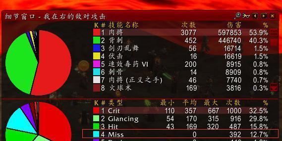 魔兽怀旧盗贼开锁技能攻略（成为开锁大师，掌握关键技巧）-第1张图片-游戏攻略港