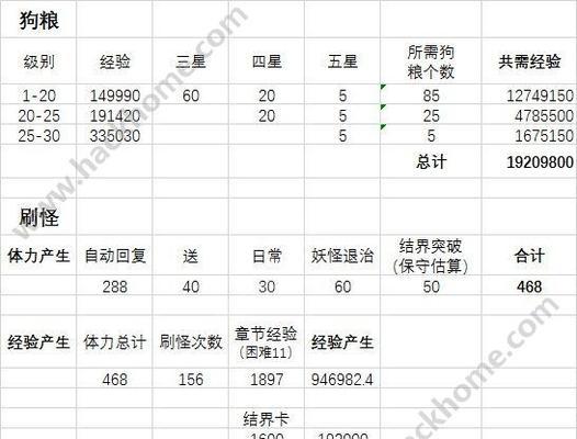 《探索阴阳师技能等级攻略》（如何有效提升技能等级，助你成为顶尖阴阳师）-第3张图片-游戏攻略港
