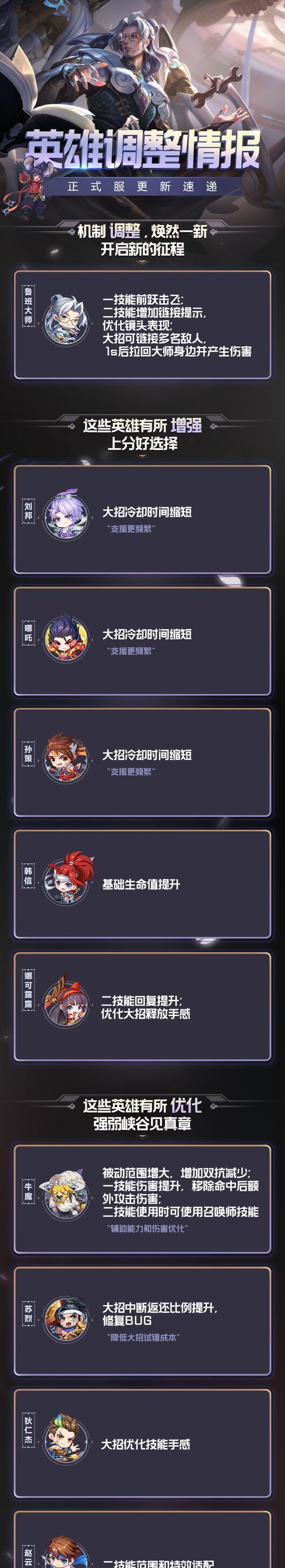 大师绝技搭配攻略（打造无敌战斗阵容，让你称霸战场）-第2张图片-游戏攻略港