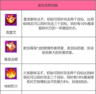 梦幻西游上4技能加点攻略（细数四技能升级技巧，助你成为顶尖玩家）-第2张图片-游戏攻略港
