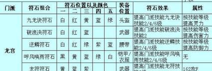 梦幻西游上4技能加点攻略（细数四技能升级技巧，助你成为顶尖玩家）-第1张图片-游戏攻略港