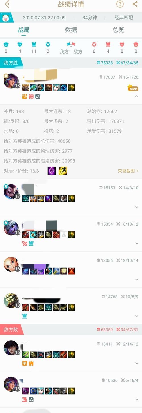 LOL莉莉娅出装攻略（以LOL莉莉娅为主角，深入解析最佳出装选择，帮助玩家提升胜率）-第1张图片-游戏攻略港