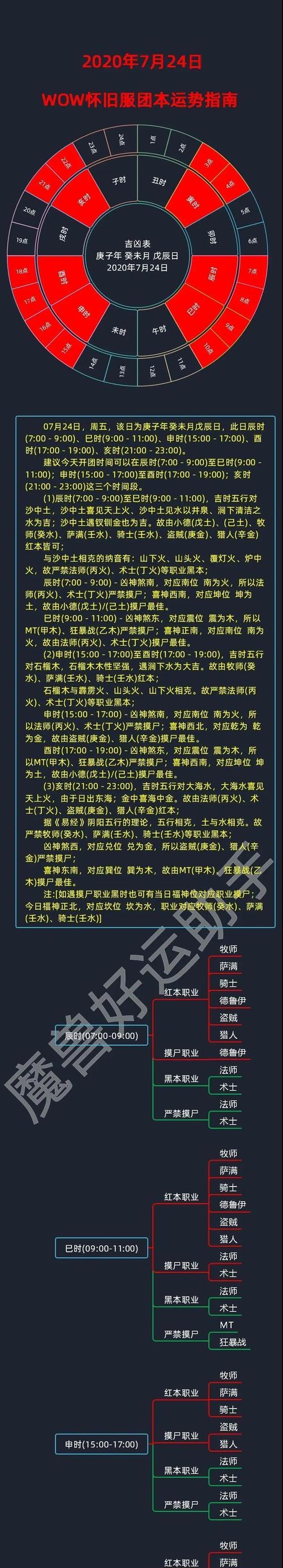 怀旧火法技能顺序攻略（重返经典，掌握火法技能顺序，成为怀旧版本巅峰玩家！）-第1张图片-游戏攻略港