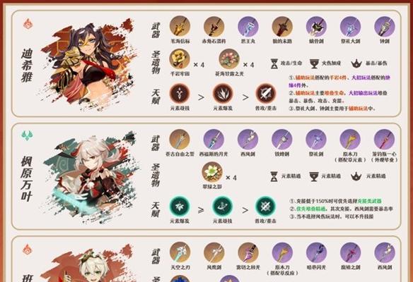 《元神人物出装攻略大揭秘》（打造最强元神阵容，称霸战场！）-第3张图片-游戏攻略港