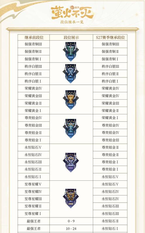 超详细解析以后羿对付蒙恬的最佳装备和策略！（超详细解析以后羿对付蒙恬的最佳装备和策略！）-第3张图片-游戏攻略港