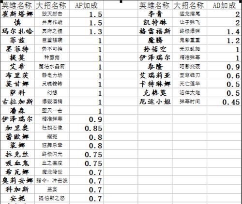 奥拉夫技能介绍新版攻略（深入解析奥拉夫技能及应对策略）-第3张图片-游戏攻略港