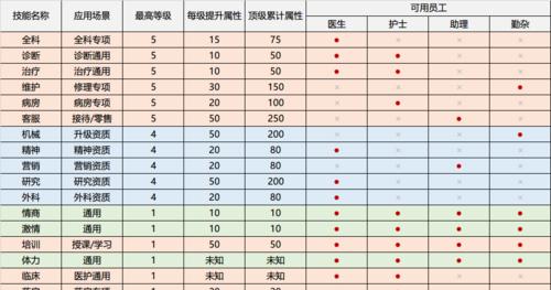《以枪炮副本技能搭配攻略》（提升游戏经验，打造最强角色！）-第1张图片-游戏攻略港