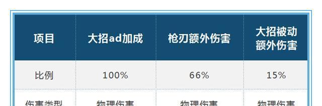 破军项羽出装攻略（跟随破军，统治战场！）-第2张图片-游戏攻略港