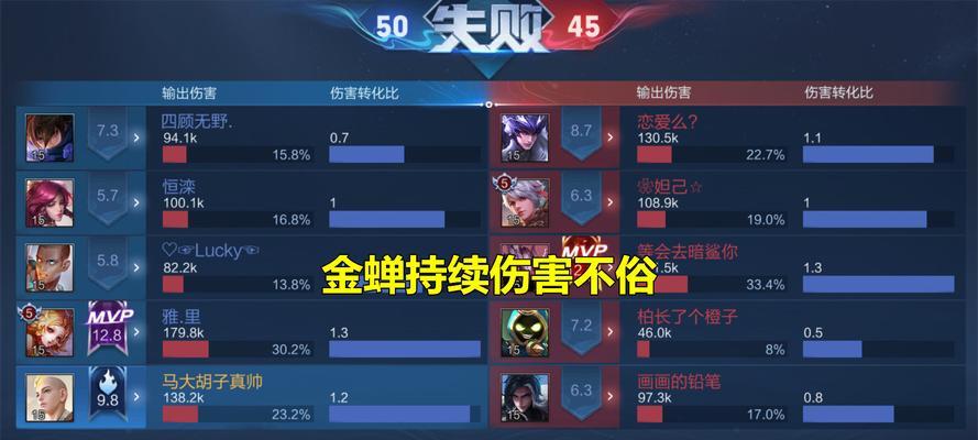 金蝉装备与技巧攻略（金蝉出装、连招技巧、必备装备、操作技巧详解）-第3张图片-游戏攻略港