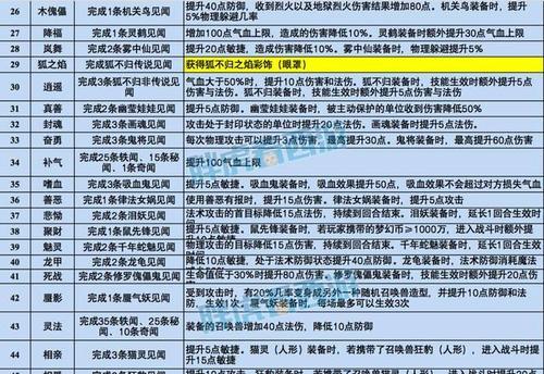 梦幻西游童子技能回炉攻略（打造最强童子，回炉技能大法解析）-第2张图片-游戏攻略港