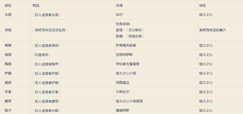 《怀旧服40级技能加点攻略》（细说40级技能加点技巧，帮你在怀旧服中游刃有余）-第3张图片-游戏攻略港