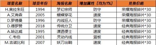 打造最强NBA技能攻略（揭秘顶级球员的绝技与训练方法）-第2张图片-游戏攻略港