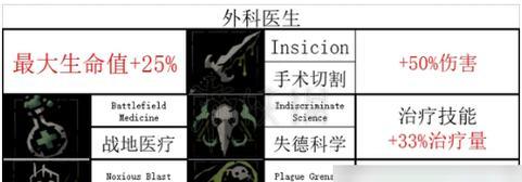 探索黑暗地牢技能位置攻略（揭秘黑暗地牢中的隐藏技能，让你更轻松通关）-第3张图片-游戏攻略港