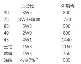剑宗无色技能加点攻略——无形中取胜（剑宗无色技能加点详解与战术应用，助你成为无敌剑客）-第1张图片-游戏攻略港