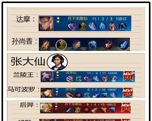 张大仙传奇出装攻略大全（掌握关键出装，成为传奇战士）-第2张图片-游戏攻略港