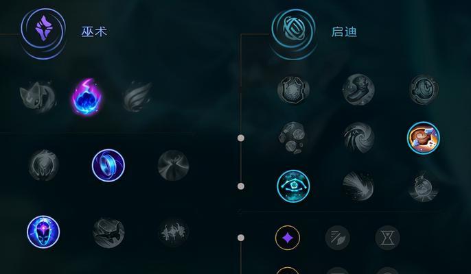 LOL技能加点攻略——打造最强英雄（了解技能加点的关键，让你在LOL战场上无敌！）-第2张图片-游戏攻略港