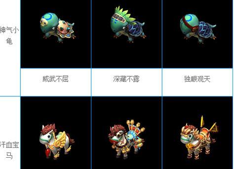《探秘梦幻西游坐骑技能图谱攻略》-第2张图片-游戏攻略港