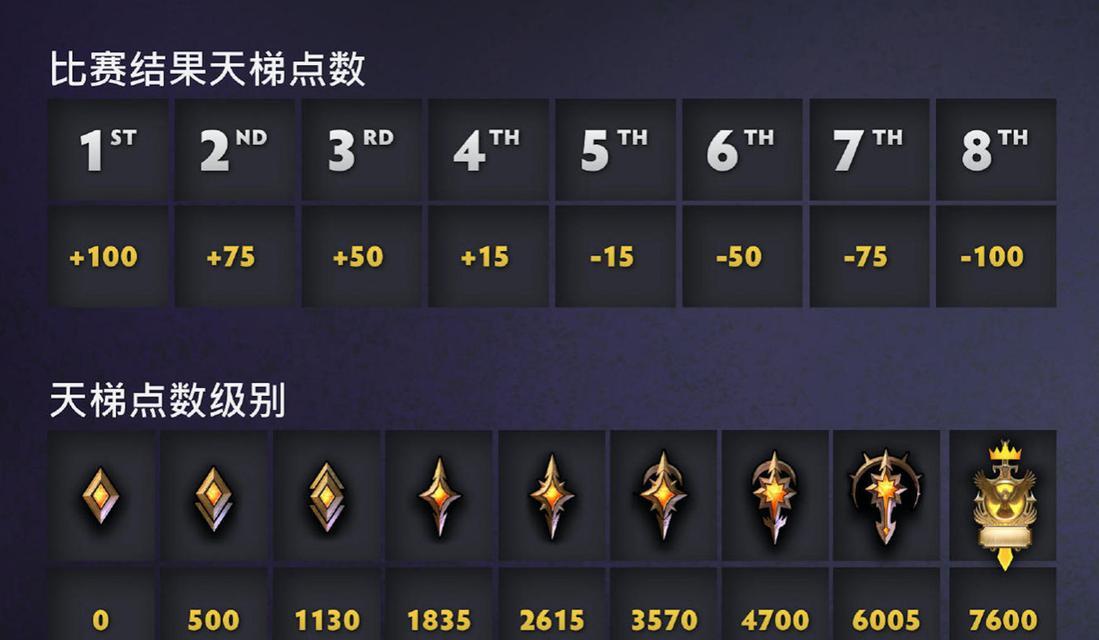 刀塔霸业技能改装攻略（解锁技能潜力，提升英雄战力，游刃有余应对挑战）-第1张图片-游戏攻略港