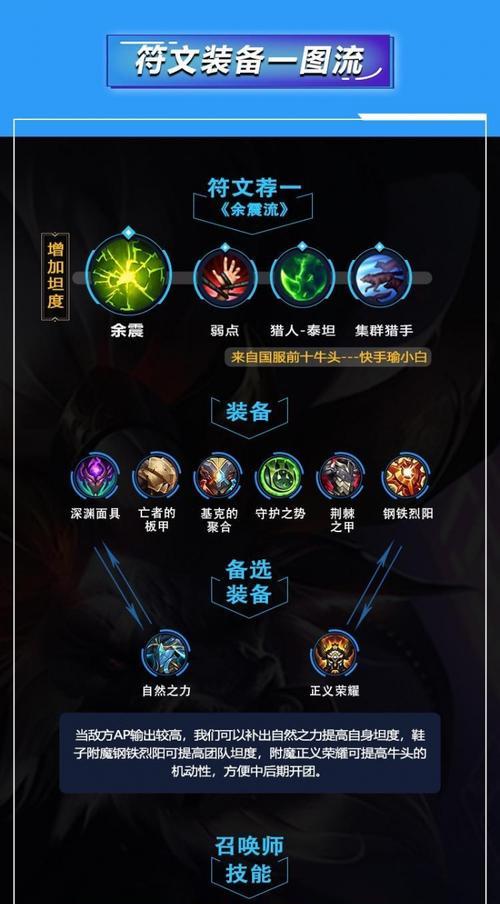 《网游泰坦射手出装攻略》（掌握装备搭配，打造强力射手输出）-第3张图片-游戏攻略港