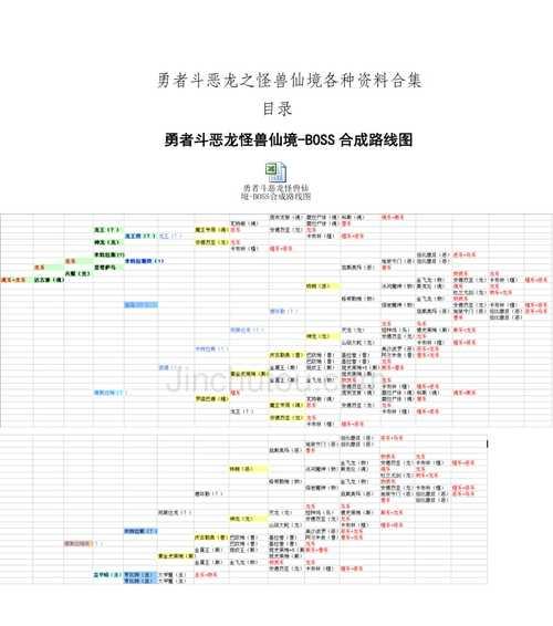 《勇者之城技能推荐攻略》（从入门到精通，助你成为顶尖勇者！）-第2张图片-游戏攻略港