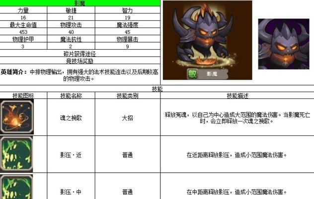 投篮传奇射手出装攻略（如何选择最佳装备提升你的射击技术）-第1张图片-游戏攻略港