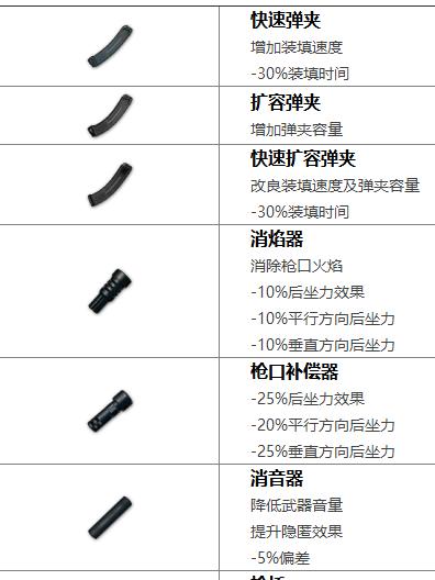 Uzi出装攻略——打造无敌ADC（打开胜利之门，完美掌控每一场比赛）-第1张图片-游戏攻略港
