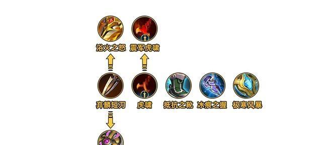 张大仙逆风局出装攻略最新（逆风局必备装备，助你扭转乾坤）-第1张图片-游戏攻略港