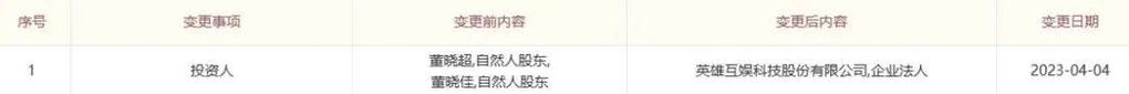 富豪英雄出装攻略，打造无敌装备！（揭秘最新富豪英雄出装策略，让你在游戏中成为无敌存在！）-第2张图片-游戏攻略港