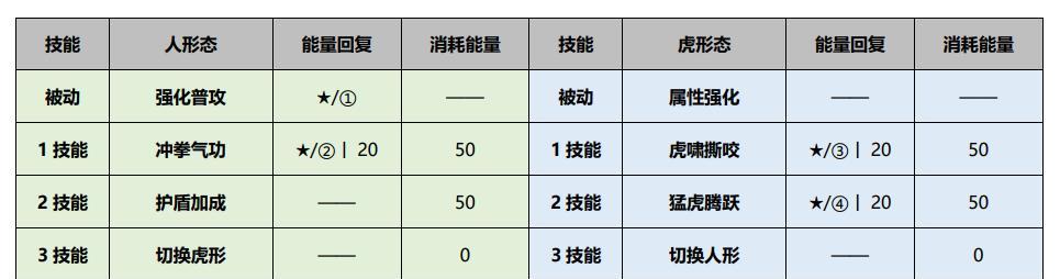 裴擒虎出装策略攻略（裴擒虎如何选择适合的装备，成为战局中的绝对主宰）-第2张图片-游戏攻略港