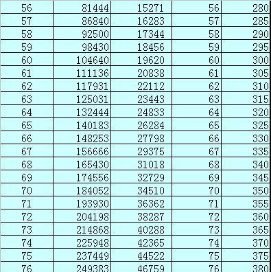 1.认清任务类型与目标-第2张图片-游戏攻略港