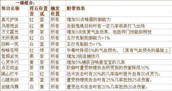 《梦幻五庄技能选择攻略》（了解技能特点，打造最强角色！）-第3张图片-游戏攻略港