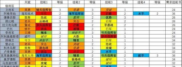 战神4攻略（掌握关键技能，成为无敌战神）-第2张图片-游戏攻略港