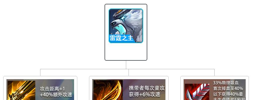 龙之矛枪手出装攻略（挑战巅峰，释放矛的力量！）-第3张图片-游戏攻略港
