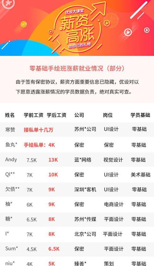 延禧攻略（如何在职场中像延禧攻略中的宫廷嫔妃一样出类拔萃）-第3张图片-游戏攻略港
