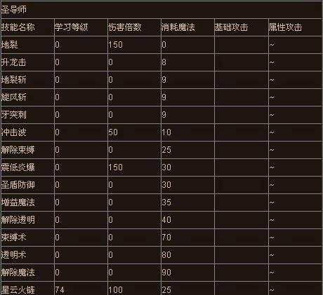天堂奇迹战士技能搭配攻略（解密技能搭配，成为终极战斗力的关键）-第3张图片-游戏攻略港