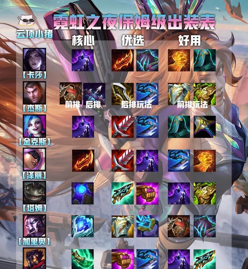 战坦出装攻略（以坦克英雄为主，全方位分析最有效的装备搭配）-第2张图片-游戏攻略港