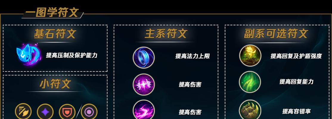 《赛娜远程出装攻略视频教学》（打造全能远程控制终结者）-第2张图片-游戏攻略港