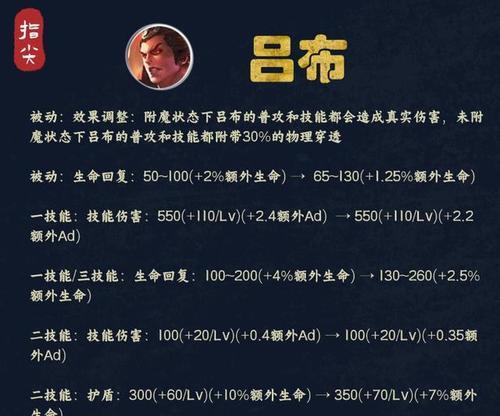 吕布新手教学出装攻略（打造无敌吕布，征战三国的利器）-第1张图片-游戏攻略港