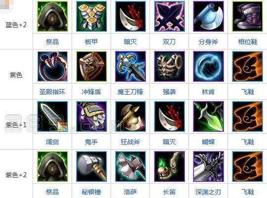 拍拍熊出装攻略大全（打造最时尚的拍拍熊，轻松享受时尚乐趣）-第2张图片-游戏攻略港